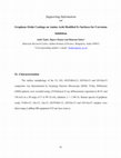 Research paper thumbnail of Graphene Oxide Coatings on Amino Acid Modified Fe Surfaces for Corrosion Inhibition