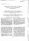 Research paper thumbnail of Comparison of electrode position in the human cochlea using various perimodiolar electrode arrays