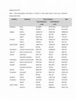 Research paper thumbnail of sj-pdf-1-inq-10.1177_00469580211018294 – Supplemental material for Expanding Maternity Waiting Homes as an Approach to Improve Institutional Delivery in Southwest Ethiopia: A Community-Based Case-Control Study