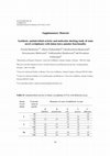 Research paper thumbnail of Synthesis, Antimicrobial Activity, and Molecular Docking Study of Some Novel Cyclophanes with Imino Intra-Annular Functionality