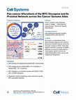 Research paper thumbnail of Pan-cancer Alterations of the MYC Oncogene and Its Proximal Network across the Cancer Genome Atlas