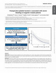 Research paper thumbnail of Postoperative platelet function is associated with severe bleeding in ticagrelor-treated patients