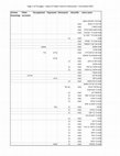 Research paper thumbnail of Sages and Scholars: A Digitized Index and Automated Analysis of Figures in the Mishnah, Talmud, and Late Antique Midrash