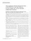 Research paper thumbnail of Anti‐Ganglioside Antibody Induction by Swine (A/NJ/1976/H1N1) and Other Influenza Vaccines: Insights into Vaccine‐Associated Guillain‐Barré Syndrome