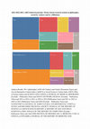 Research paper thumbnail of AHCI-indexed journals, Turkey based research articles in philosophy; by Authors and by Affiliations