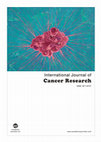 Research paper thumbnail of Evaluation of Anticancer Activity of Lagenaria siceraria Aerial Parts