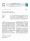 Research paper thumbnail of Reduction of thermal conductivity in Al2O3 dispersed p-type bismuth antimony telluride composites