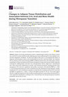 Research paper thumbnail of Changes in Adipose Tissue Distribution and Association between Uric Acid and Bone Health during Menopause Transition