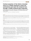 Research paper thumbnail of Cortical projection of the inferior choroidal point as a reliable landmark to place the corticectomy and reach the temporal horn through a middle temporal gyrus approach