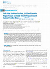 Research paper thumbnail of Self-Dual Double Circulant, Self-Dual Double Negacirculant and LCD Double Negacirculant Codes Over the Ring Fq[u,v]/