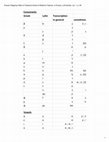 Research paper thumbnail of Krauss's Comprehensive Mapping Table of Letters for Transcription of Greek Loanwords in Classical Rabbinic Literature