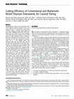 Research paper thumbnail of Cutting Efficiency of Conventional and Martensitic Nickel-Titanium Instruments for Coronal Flaring