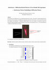 Research paper thumbnail of Interference + Diffraction Hybrid Patterns of Novel Double Slit Experiment ---Interference Pattern Embedding in Diffraction Pattern