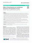 Research paper thumbnail of Effect of stochasticity on coinfection dynamics of respiratory viruses