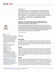 Research paper thumbnail of Limited value of neutrophil-to-lymphocyte ratio and serum creatinine as point-of-care biomarkers of disease severity and infection mortality in patients hospitalized with COVID-19