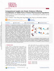 Research paper thumbnail of Computational Insights into Kinetic Hindrance Affecting Crystallization of Stable Forms of Active Pharmaceutical Ingredients