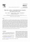 Research paper thumbnail of High-Silica Zeolites: A Relationship Between Energetics and Internal Surface Area