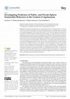 Research paper thumbnail of Investigating Predictors of Public- and Private-Sphere Sustainable Behaviors in the Context of Agritourism