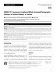 Research paper thumbnail of COVID-19 Pneumonia: Variation of Chest Computed Tomographic Findings at Different Phases of Disease