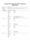 Research paper thumbnail of Following Alumina Dissolution Kinetics with Electrochemical and Video Analysis Tools