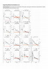 Research paper thumbnail of Suchodoletz et al. - Supporting Material for "Holocene overbank sedimentation in Central Europe between natural and human drivers - The Weiße Elster River (Central Germany)"