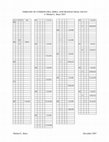 Research paper thumbnail of TIMELINE OF COMMON ERA, HIJRA, AND IRANIAN ERAS, 620-819