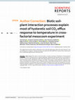 Research paper thumbnail of Author Correction: Biotic soil-plant interaction processes explain most of hysteretic soil CO2 efflux response to temperature in cross-factorial mesocosm experiment