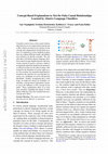 Research paper thumbnail of Concept-Based Explanations to Test for False Causal Relationships Learned by Abusive Language Classifiers