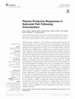 Research paper thumbnail of Plasma Proteome Responses in Salmonid Fish Following Immunization