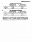 Research paper thumbnail of Figure S5 from Predicting Molecular Subtype and Survival of Rhabdomyosarcoma Patients Using Deep Learning of H&amp;E Images: A Report from the Children's Oncology Group