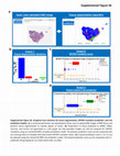 Research paper thumbnail of Figure S6 from Predicting Molecular Subtype and Survival of Rhabdomyosarcoma Patients Using Deep Learning of H&amp;E Images: A Report from the Children's Oncology Group