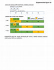 Research paper thumbnail of Figure S4 from Predicting Molecular Subtype and Survival of Rhabdomyosarcoma Patients Using Deep Learning of H&amp;E Images: A Report from the Children's Oncology Group