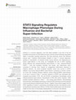 Research paper thumbnail of STAT2 Signaling Regulates Macrophage Phenotype During Influenza and Bacterial Super-Infection