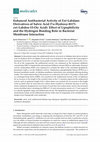 Research paper thumbnail of Enhanced Antibacterial Activity of Ent-Labdane Derivatives of Salvic Acid (7α-Hydroxy-8(17)-ent-Labden-15-Oic Acid): Effect of Lipophilicity and the Hydrogen Bonding Role in Bacterial Membrane Interaction