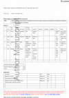 Research paper thumbnail of Optimising the implementation of guidelines for the post partum testing and management of gestational diabetes in South Asian women in Australia