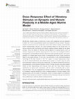 Research paper thumbnail of Dose–Response Effect of Vibratory Stimulus on Synaptic and Muscle Plasticity in a Middle-Aged Murine Model