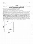 Research paper thumbnail of P1544 Independent prognostic significance of non invasive left atrial stiffness in outpatients with heart failure and reduced ejection fraction