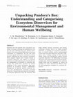 Research paper thumbnail of Unpacking Pandora’s Box: Understanding and Categorising Ecosystem Disservices for Environmental Management and Human Wellbeing