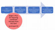 Research paper thumbnail of Status epilepticus: Is there a Stage 1 plus?