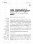 Research paper thumbnail of A Major Facilitator Superfamily Peptide Transporter From Fusarium oxysporum Influences Bioethanol Production From Lignocellulosic Material