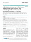 Research paper thumbnail of Individual-specific changes in the human gut microbiota after challenge with enterotoxigenic Escherichia coli and subsequent ciprofloxacin treatment