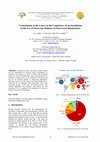 Research paper thumbnail of Contribution of the Losses in the Conductors of an Installation in the Use of Electronic Ballasts in Fluorescent Illumination