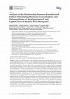 Research paper thumbnail of Analysis of the Relationship between Estradiol and Follicle-Stimulating Hormone Concentrations and Polymorphisms of Apolipoprotein E and LeptinGenes in Women Post-Menopause