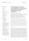 Research paper thumbnail of The landscape of exosomal non-coding RNAs in breast cancer drug resistance, focusing on underlying molecular mechanisms