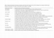 Research paper thumbnail of Stream distance and vegetation structure are among the major factors affecting various groups of arthropods in non-riparian chestnut forests