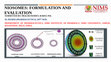 Research paper thumbnail of Niosomes Formulation and evaluations: A Potential Drug Carrier