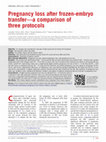 Research paper thumbnail of Pregnancy loss after frozen-embryo transfer—a comparison of three protocols