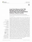 Research paper thumbnail of Long Term Rescue of the TSH Receptor Knock-Out Mouse – Thyroid Stem Cell Transplantation Restores Thyroid Function