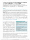 Research paper thumbnail of Platelet Counts, Acute Kidney Injury, and Mortality after Coronary Artery Bypass Grafting Surgery