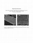 Research paper thumbnail of Indentation Tests Reveal Geometry-Regulated Stiffening of Nanotube Junctions